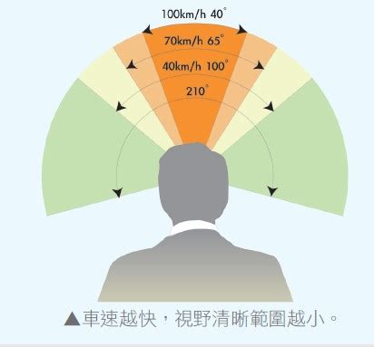 視野變小|【3分鐘衛教】視野範圍變小，小心可能是「青光眼」! 